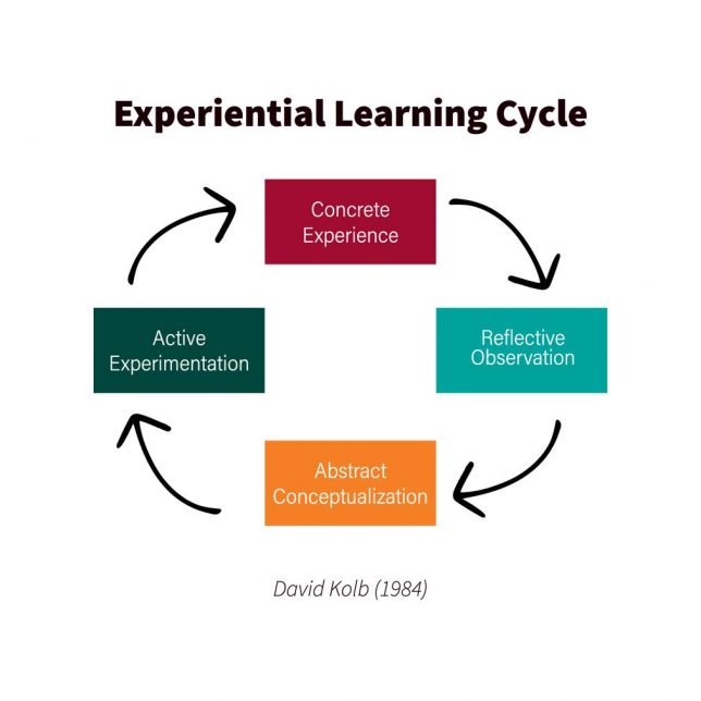 experiential learning